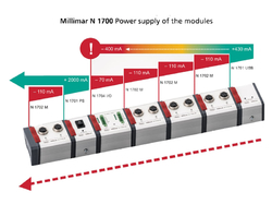 Napájecí modul Millimar N 1701 PS 5331133